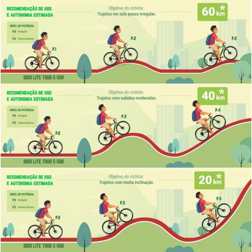 Bicicleta Elétrica Oggi Lite Tour E-500