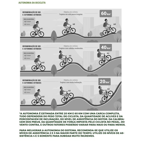 Bicicleta Oggi E-Bike Big Wheel 8.0 2024 com Acelerador