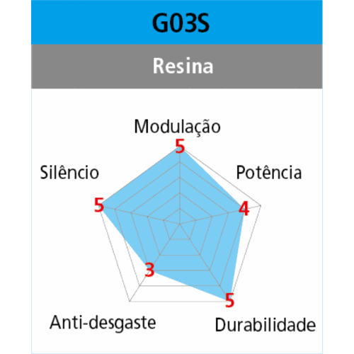 Pastilha Freio Shimano Resina Deore XT SLX G03S